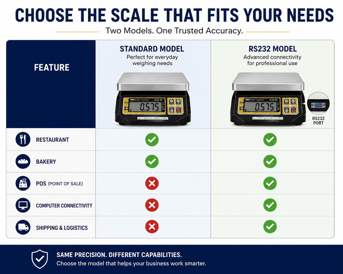 NTEP Certified Commercial Food Scale, Legal for Trade Portion Control SI Series Scale