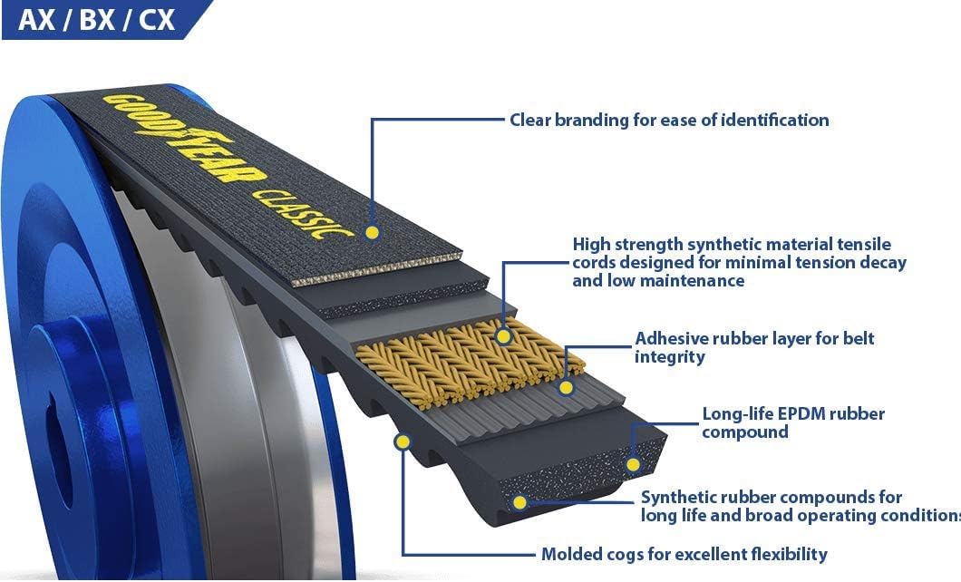 Goodyear Belts BX55 Classical Raw Edge V-Belt, 58" Circumference