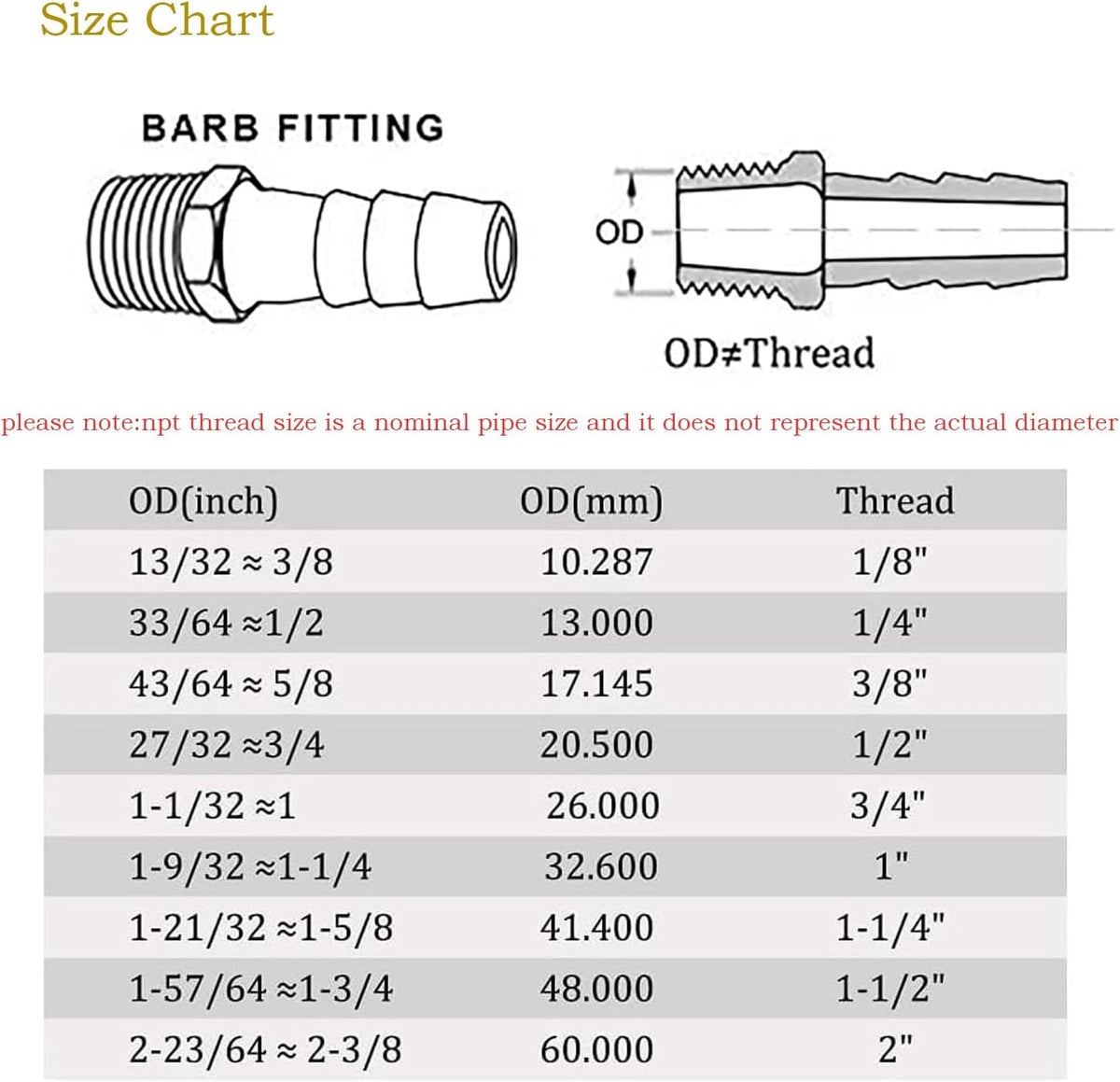 2 Pack Brass Hose Fitting, Adapter, 1/2" Barb x 1/2" NPT Male Pipe