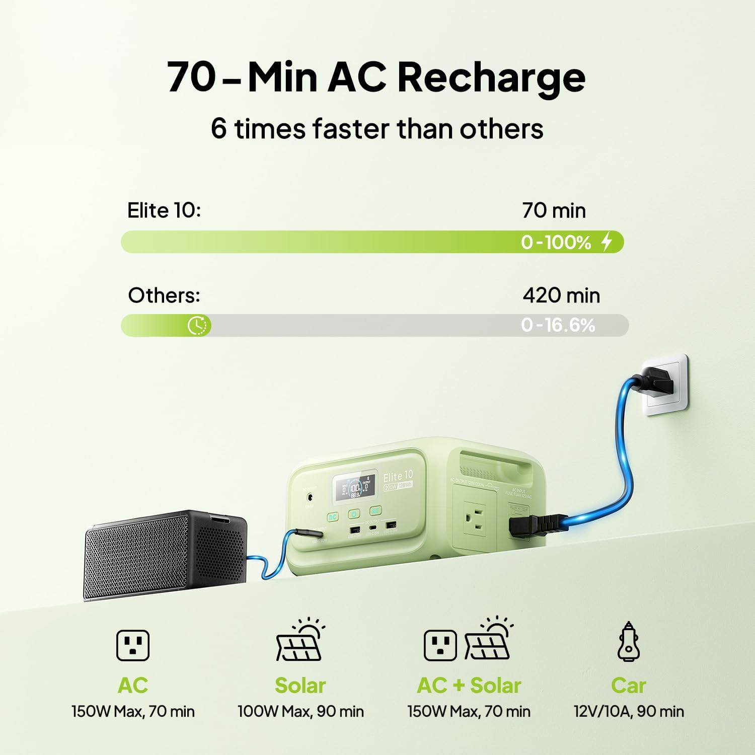 Elite 10 Mini Portable Power Station, 128Wh LiFePO4 Battery with 200W AC Outlet, 10ms UPS Backup, Fast Recharge Solar