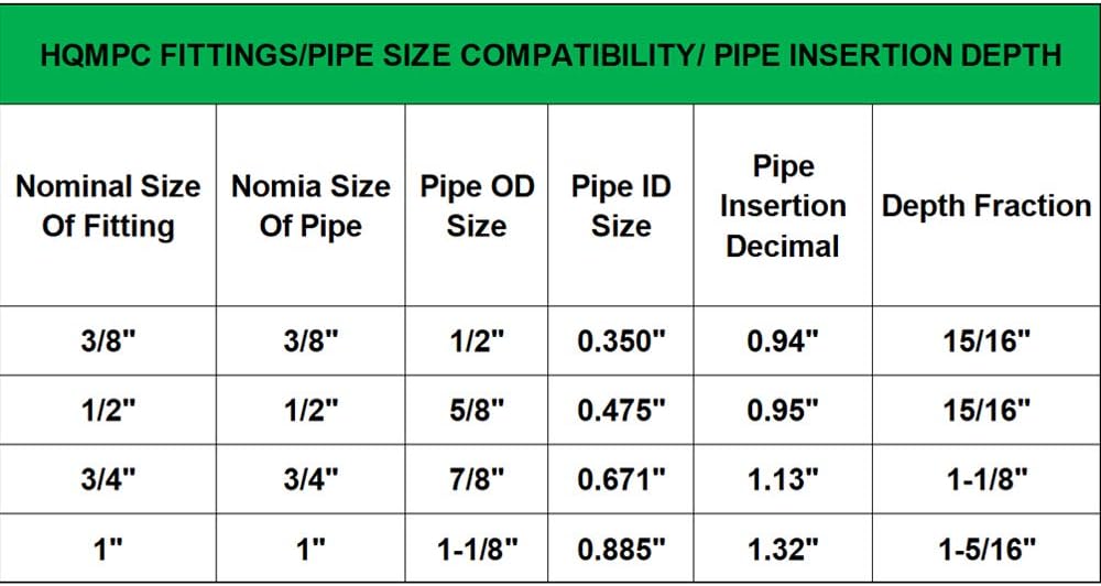 Pex Fitting 1/2" Pex Elbow PushFit Elbow 90 Degree Push-to-Connect Plumbing Fitting for Copper, CPVC (12Pcs 1/2")