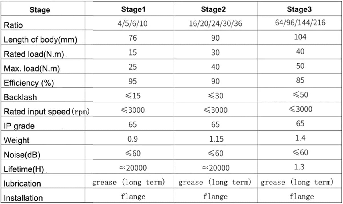 IKAULCINL Planet Reducer Gearbox