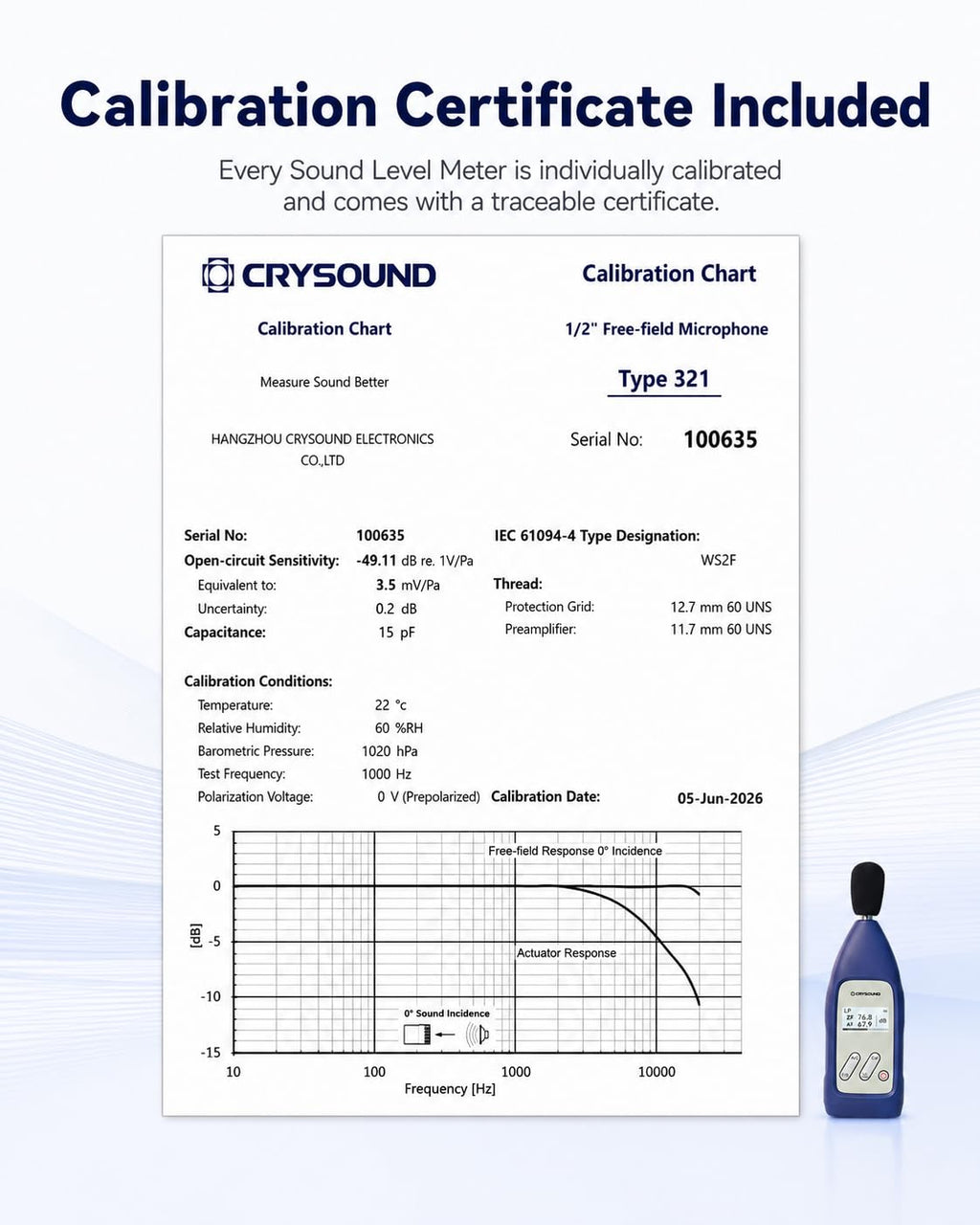 CRY2831 IEC 61672-1:2013 Sound Level Meter Class 2, Calibration Certificate