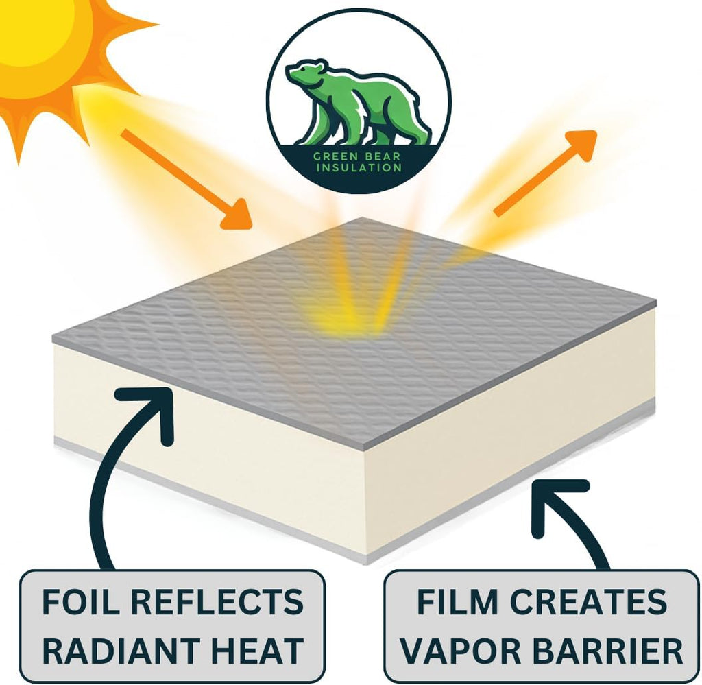 Garage Door Insulation Kit, White EPS Foam Panels, 8 Pack, 1.25x20x54 Inches, R-Value 9.0, Temperature Control, Noise
