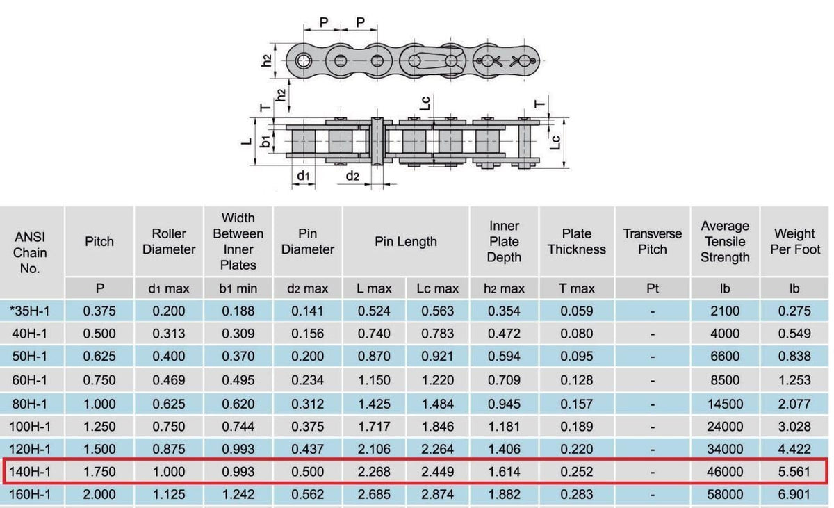 Jeremywell 140H Heavy Duty Roller Chain 10 Feet with 2 Connecting Links