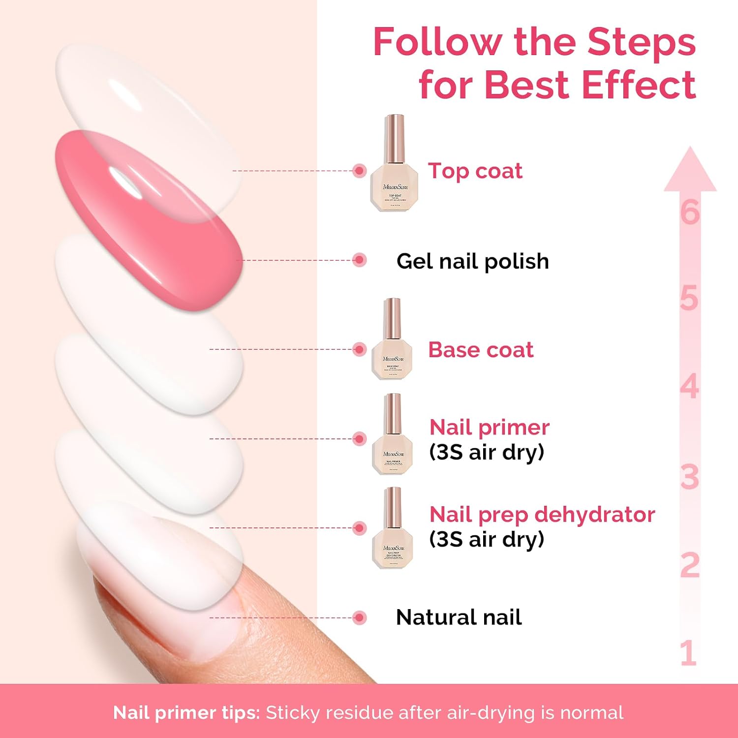 Top Coat Base Coat Nail Dehydrator and Primer Set | Long Lasting Shine Nail Polish Art Design Manicure Kit Perfect