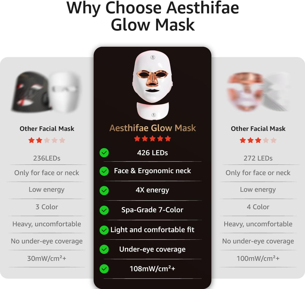 LED Face Mask for Wrinkles, Red Light Therapy for Face, Cordless NIR Red Light Therapy Mask with 7 Light Modes, 426
