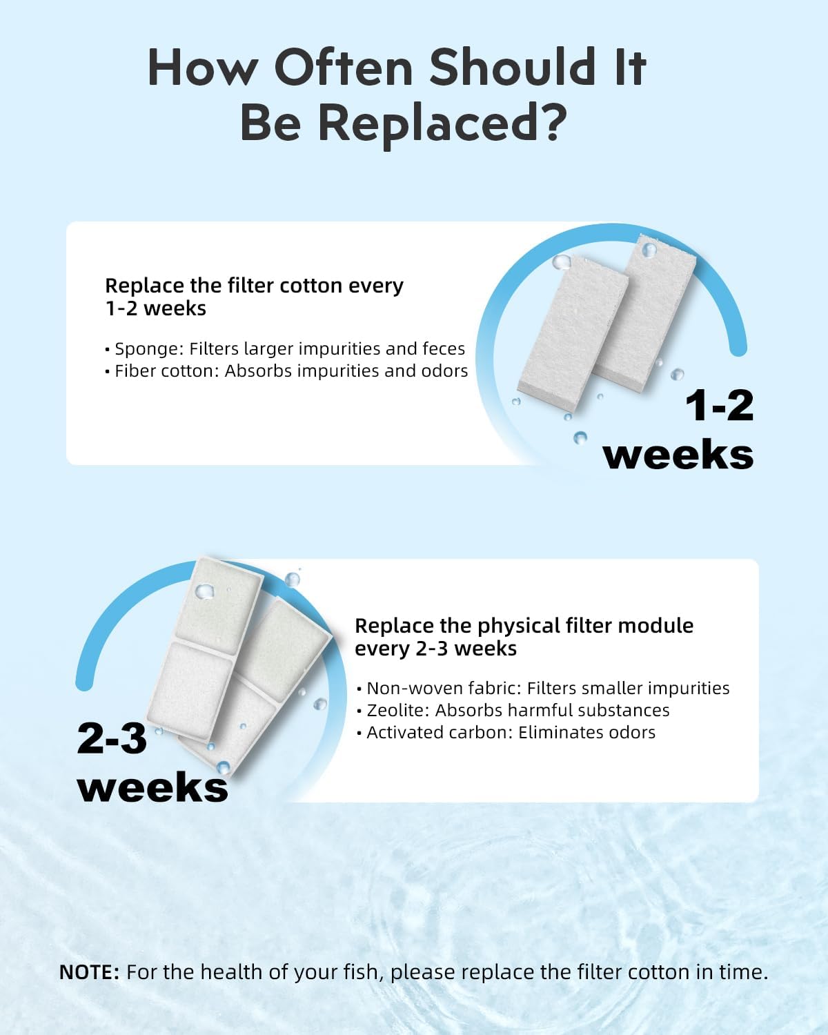 Fish Tank Filter Cartridge: 15 Pack Aquarium Top Fin Filter Cartridges, Replacement Aquarium Carbon Cartridge with