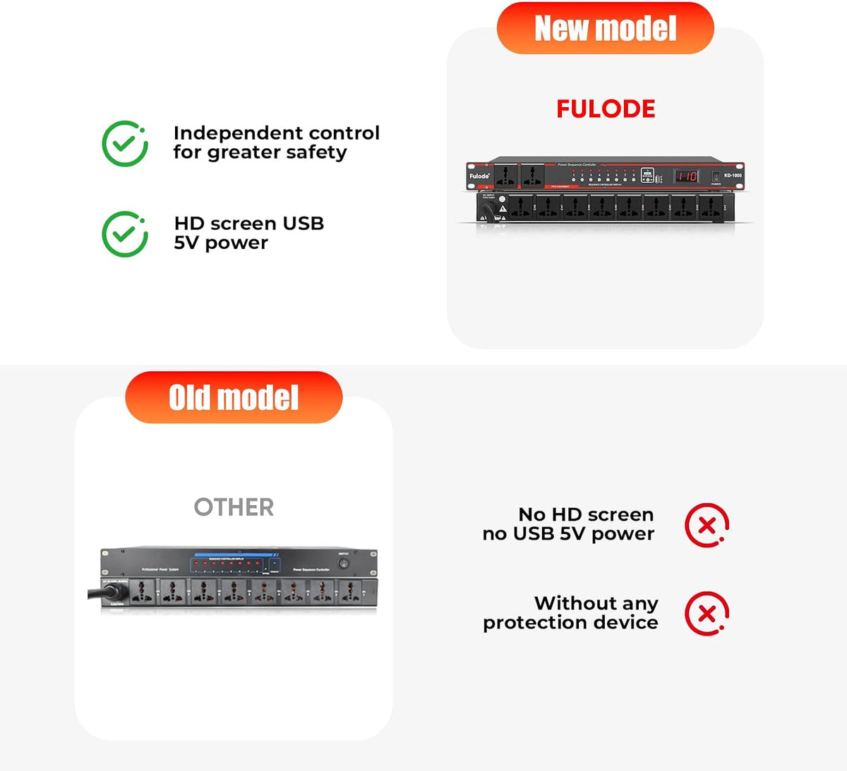 Power Conditioner for Audio Equipment, Rack Mount Power Sequencer