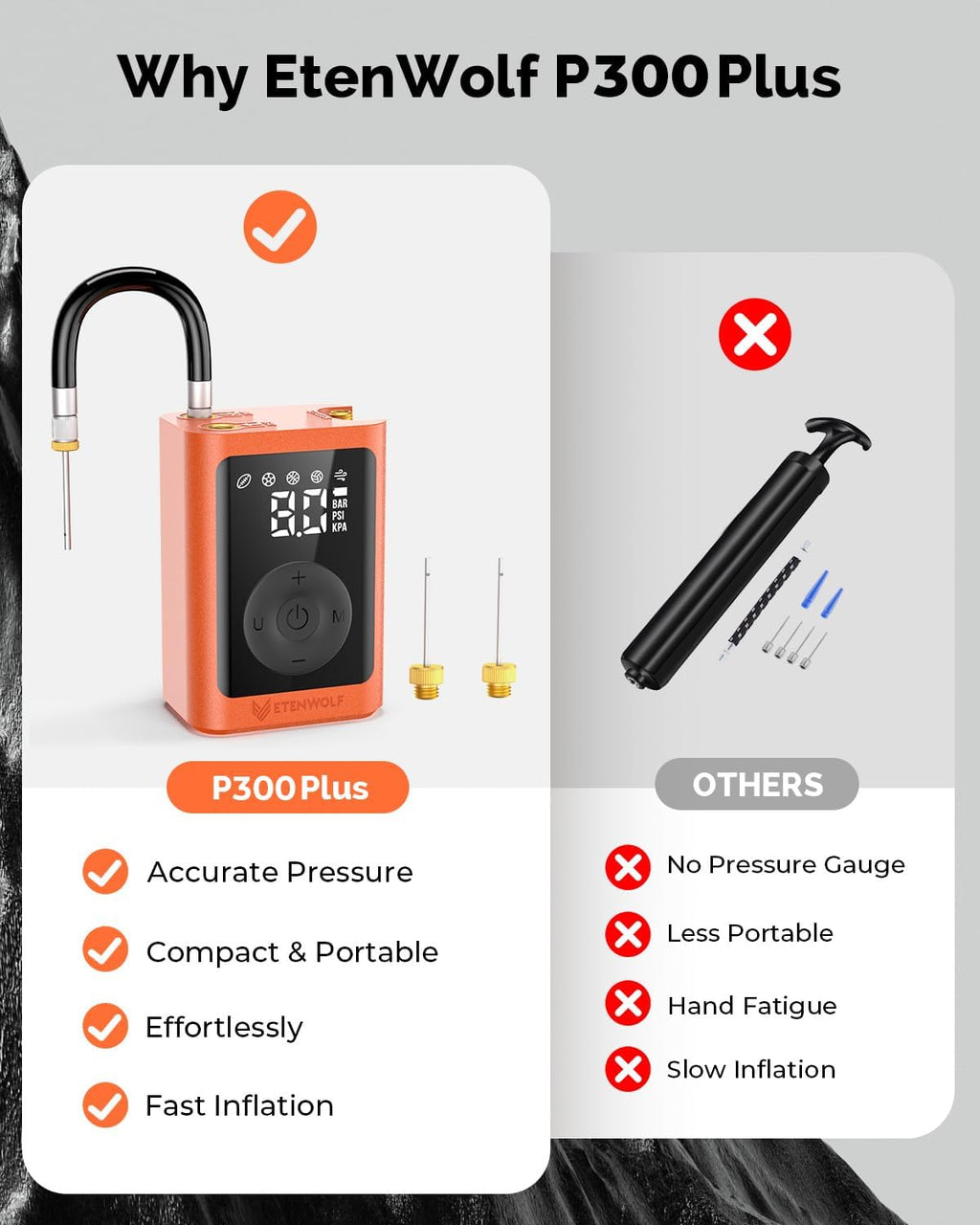 P300 Plus Ball Pump, Electric Basketball Pump Inflation Deflation | with 3200 mAh Rechargeable Battery and 2 Needles