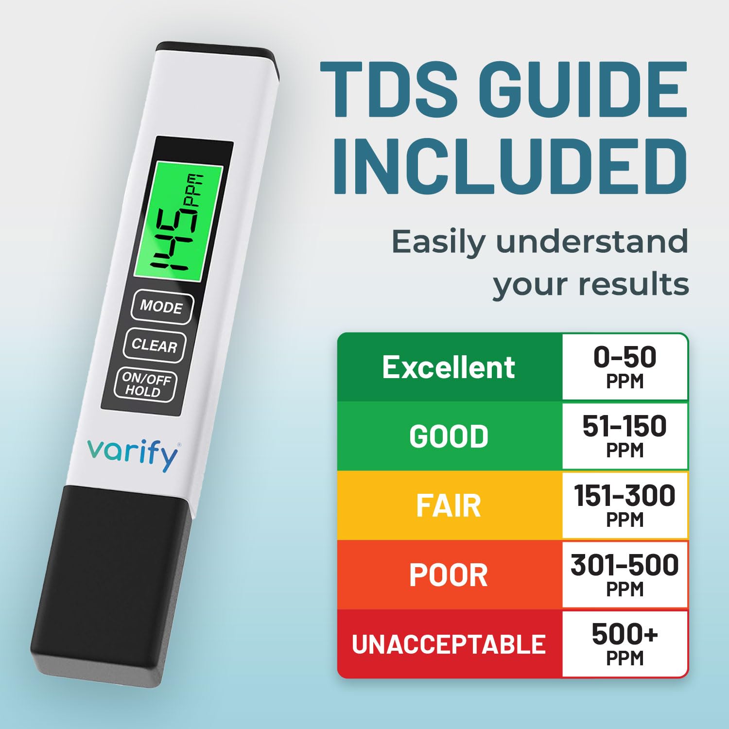 4-in-1 TDS Meter Digital Water Tester for Drinking Water | Accurate 0–9990 PPM EC & Temp Readings | Ideal for RO