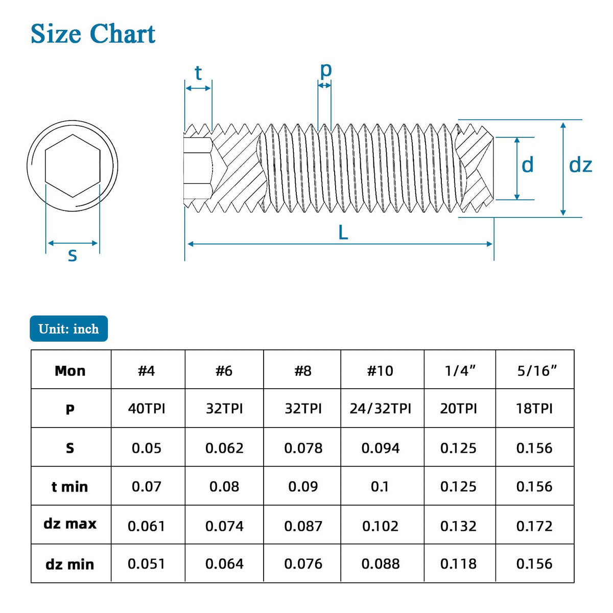 50 PCS #10-24 x 1/2" Set Screws, Internal Hex Head Allen Drive Cup Point Screws with Hex Key Wrench, 304 Stainless Steel