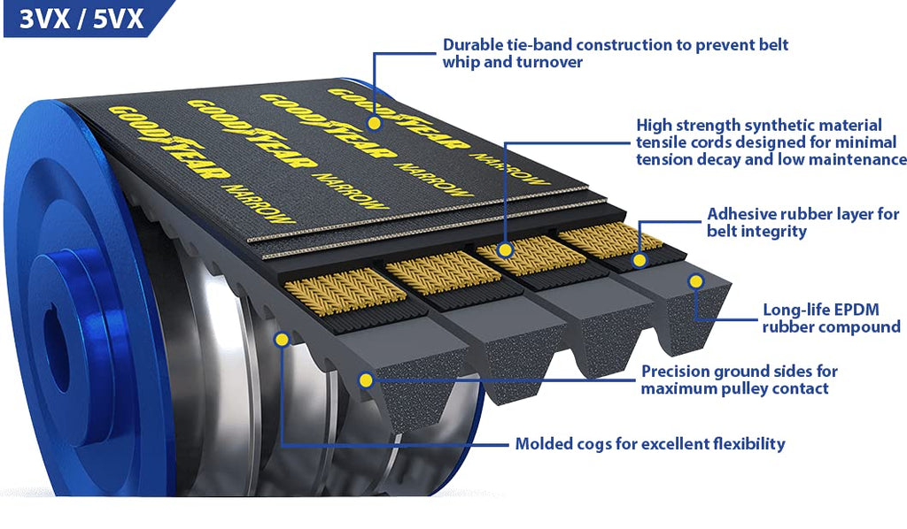 Goodyear 8/3VX1320 Narrow Cogged Banded Industrial V-Belt, 3VX Profile, 8 Ribs, 132" Length
