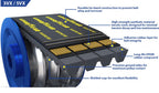 Goodyear 22/3VX500 Narrow Cogged Banded Industrial V-Belt, 3VX Profile, 22 Ribs, 50" Length