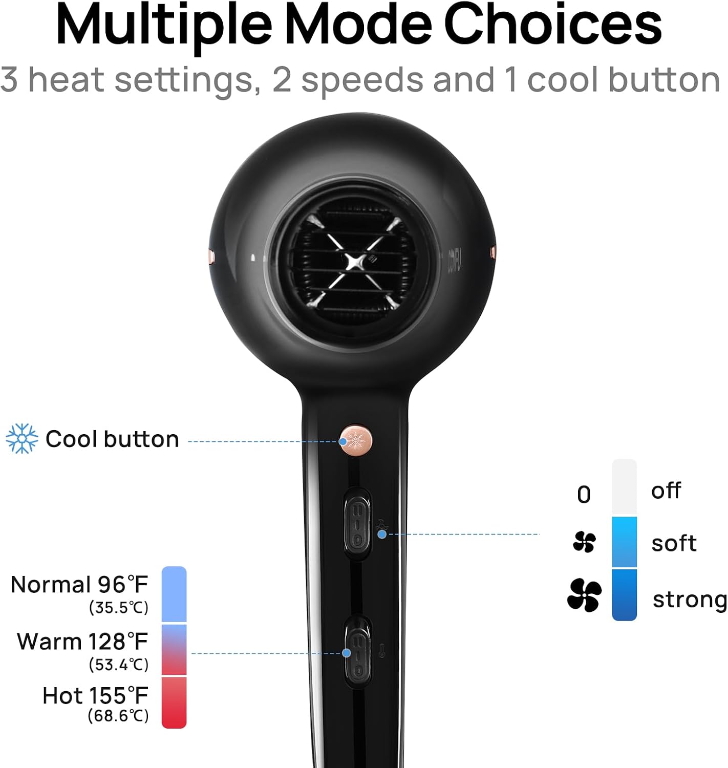 Hair Dryer, Professional Ionic Salon Blow Dryer with Diffuser for Women and Men, 5X Fast Drying, Powerful and Quiet