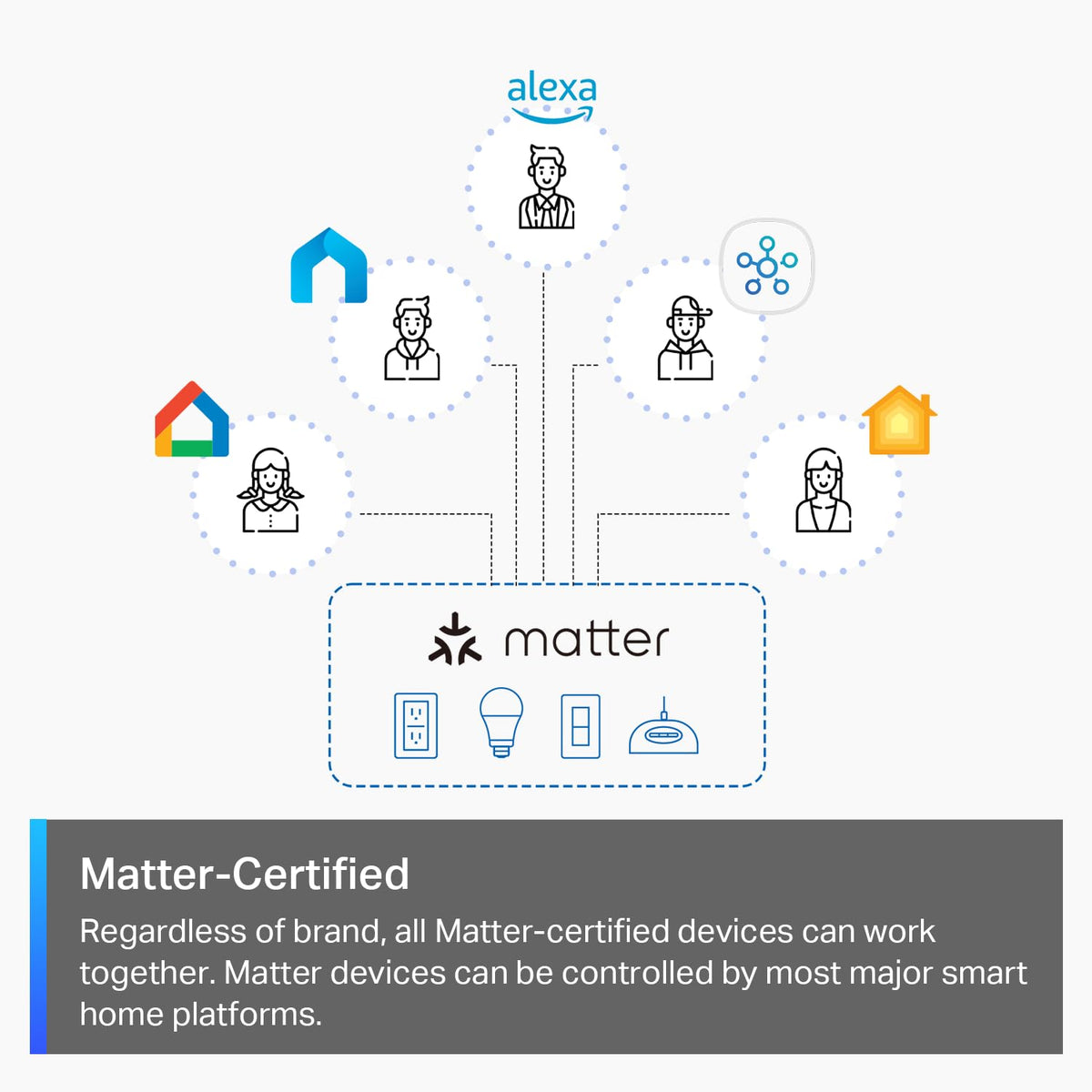 Tapo Matter Smart Dimmer Switch, S505D, Single Pole, Need Neutral Wire