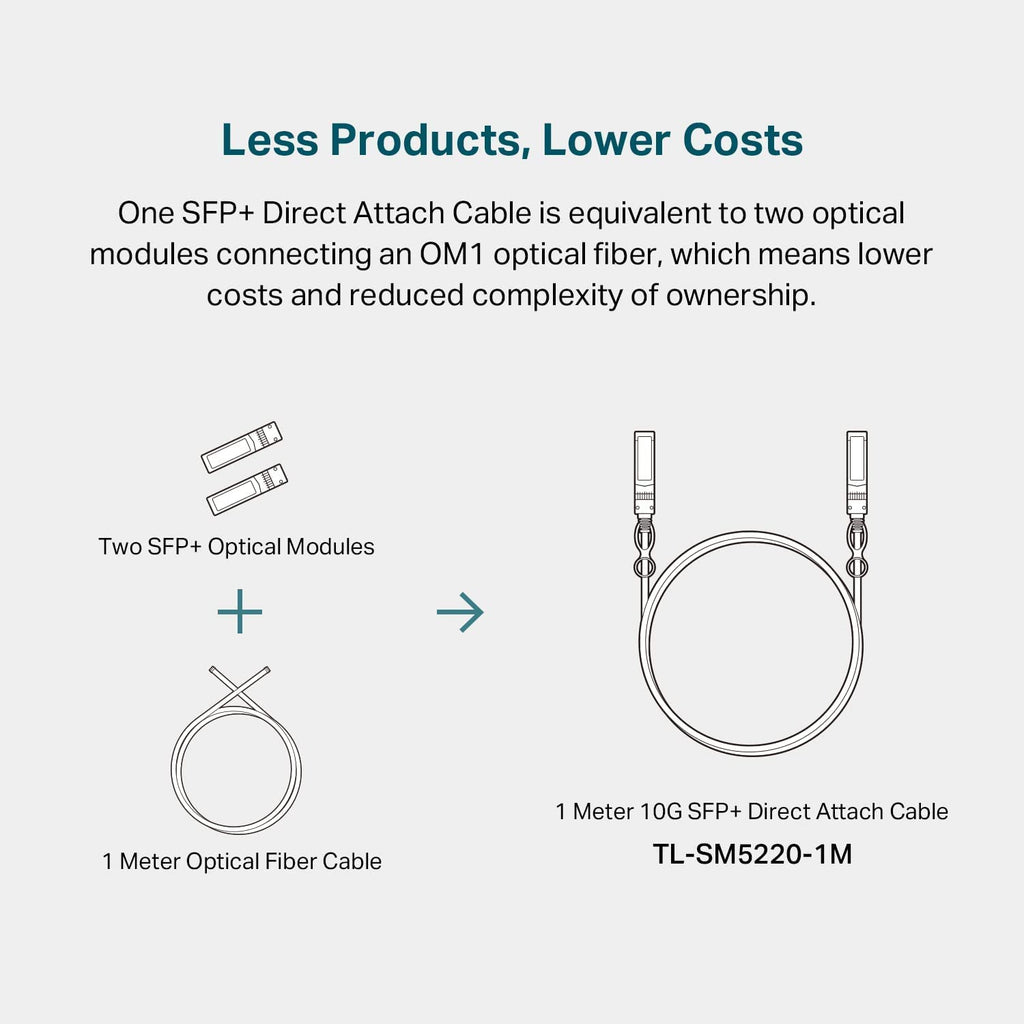 Omada 10G SFP+ DAC Cable Cable, 1m(3.28ft), Universal Compatible(SM5220-1M)