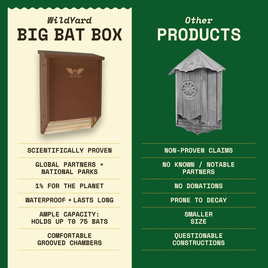 BIGBATBOX Bat House for Outdoors - Large 2 Chamber, Brown Cedar, Holds 75