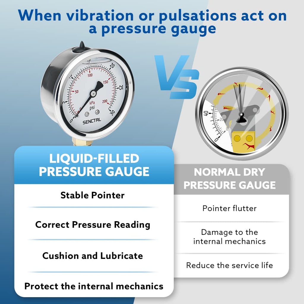 SENCTRL 0-30 PSI Liquid Filled Low Pressure Gauge, 1/4" NPT Lower Mount
