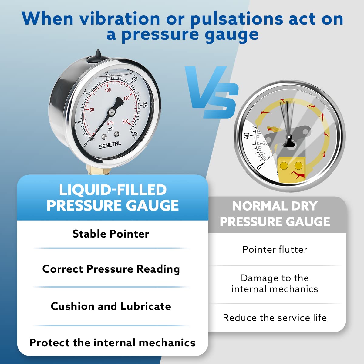 SENCTRL 0-30 PSI Liquid Filled Low Pressure Gauge, 1/4" NPT Lower Mount
