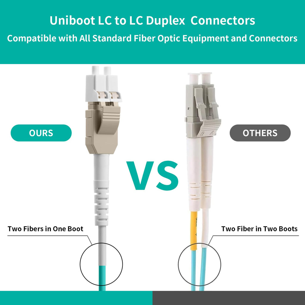Uniboot OM4 LC to LC Fiber Patch Cable Multimode, 0.5M(1.6ft)