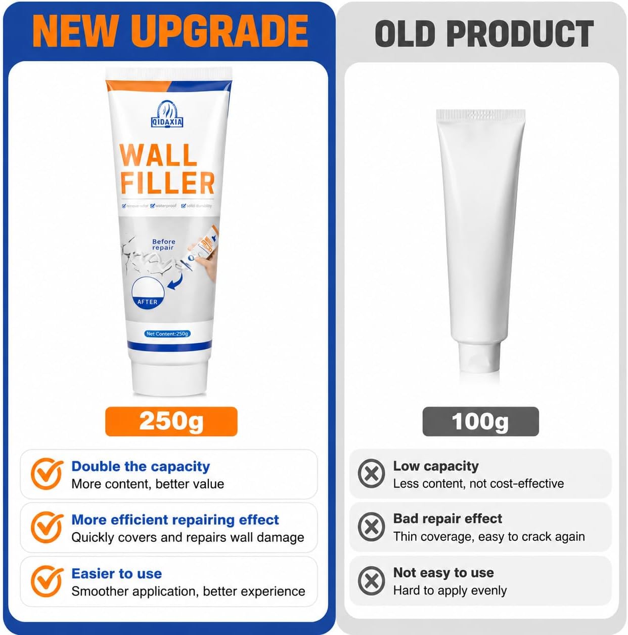 Drywall Repair Kit 2 Pack, 8.8 oz Each Wall Repair Putty Paste | White wall repair paste and putty kit with aluminum