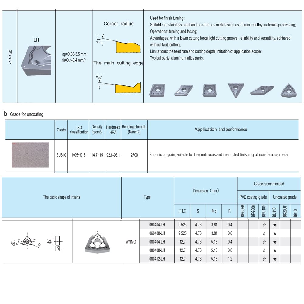 WNMG432 (WNMG080408) Indexable Carbide Inserts for Aluminium, 10pcs