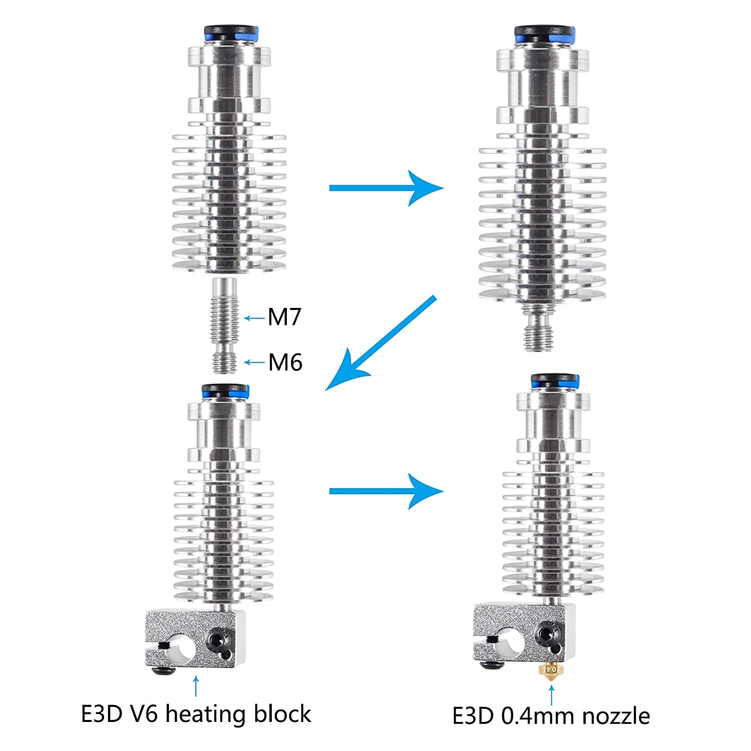 for E3D V6 Hotend Kit, 3D Printer All Metal Mount Fixed Blocks, Remote Short Direct Heat Sink 1.75mm Compatible with