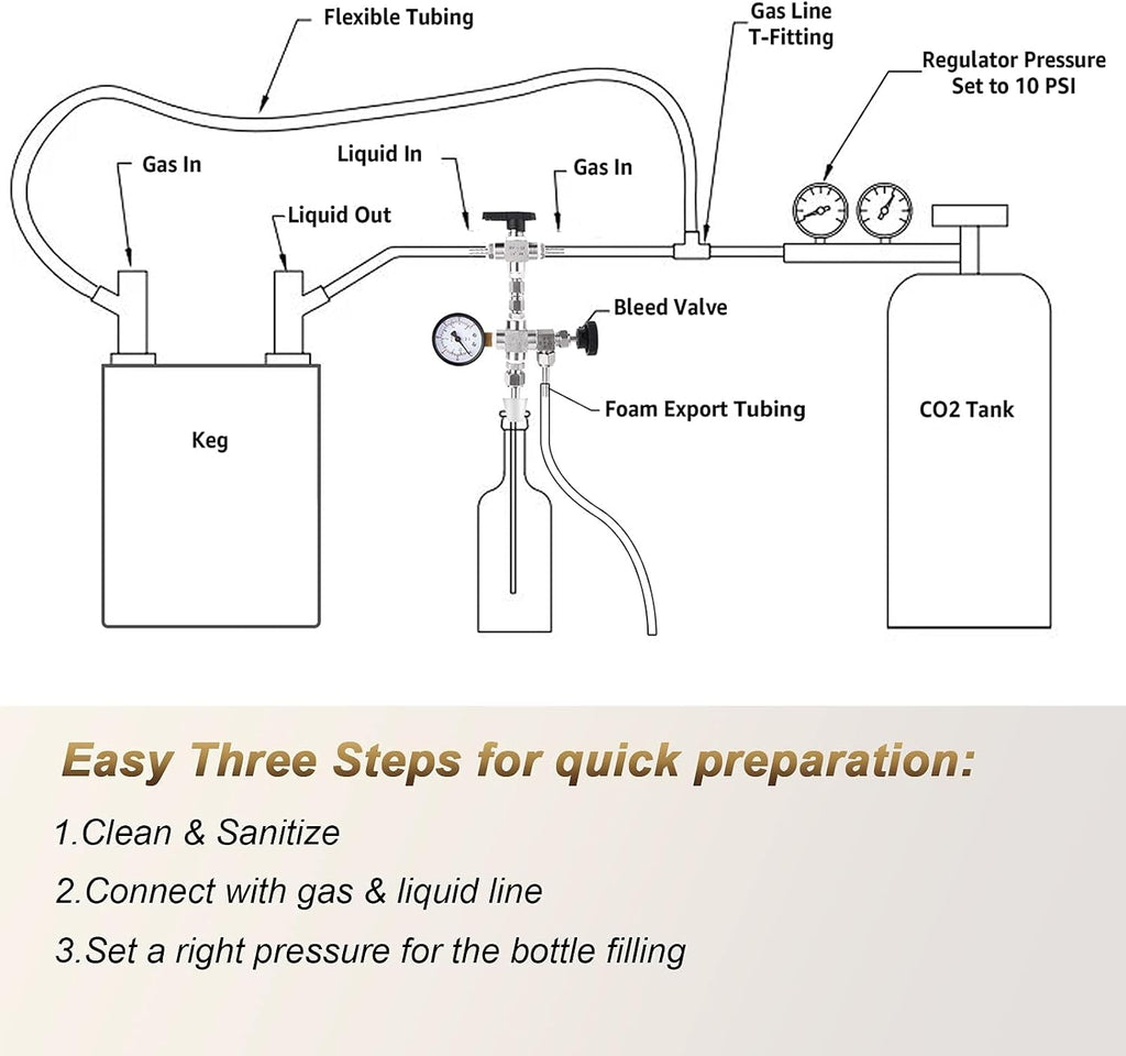 Counter Pressure Bottle Filler Stainless Steel Bottle Filler Counter Pressure Beer Bottling Wand 60psi CO2 Gauge 1/4