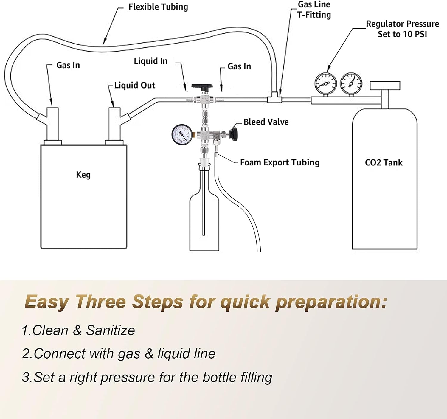 Counter Pressure Bottle Filler Stainless Steel Bottle Filler Counter Pressure Beer Bottling Wand 60psi CO2 Gauge 1/4