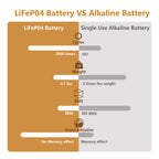 6 Volt 6Ah Lithium LiFePO4 Heavy Duty Lantern Battery 2 Pack, 2000 Cycles Rechargeable Lithium Iron Phosphate Battery