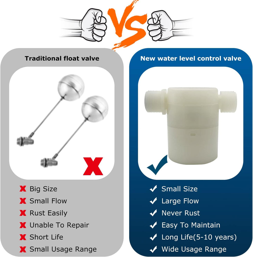 Water Float Valve, Water Level Control Water Tank Traditional Float Valve Upgrade 2 PCS(3/4", side inlet)