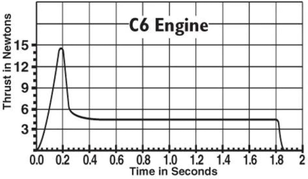 Estes C6-5 Model Rocket Engines, Standard Single-Stage Rocket Motors for Mid-Power Flights, 5-Second Delay, 3-Pack