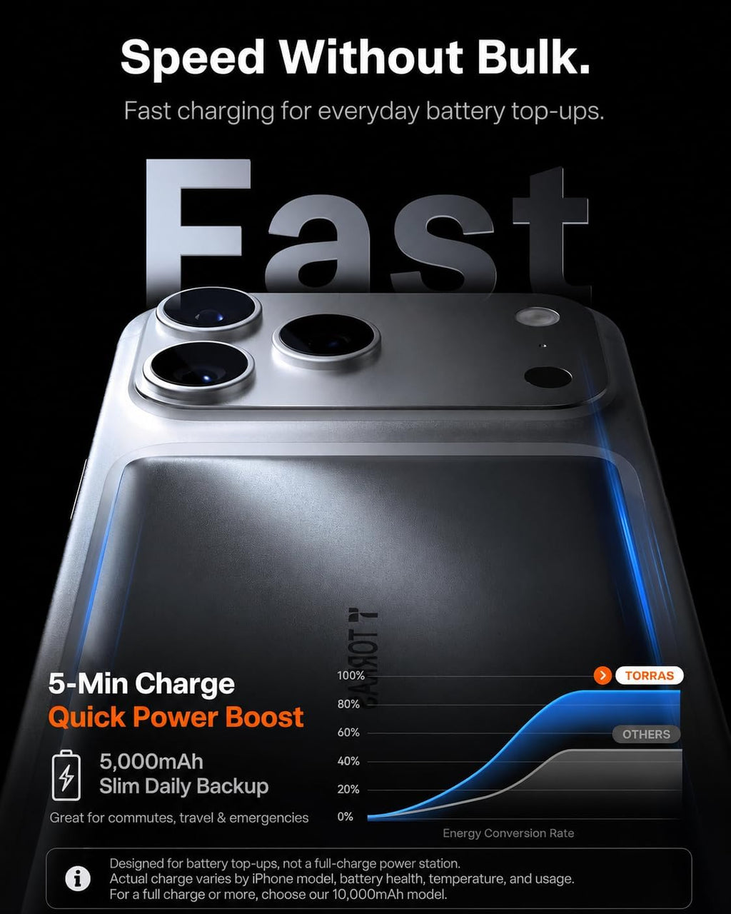 MiniMag 5000mAh Magnetic Power Bank, Ultra-Slim 0.3in MagSafe-Compatible Wireless Charger, 18W USB-C Fast Charging