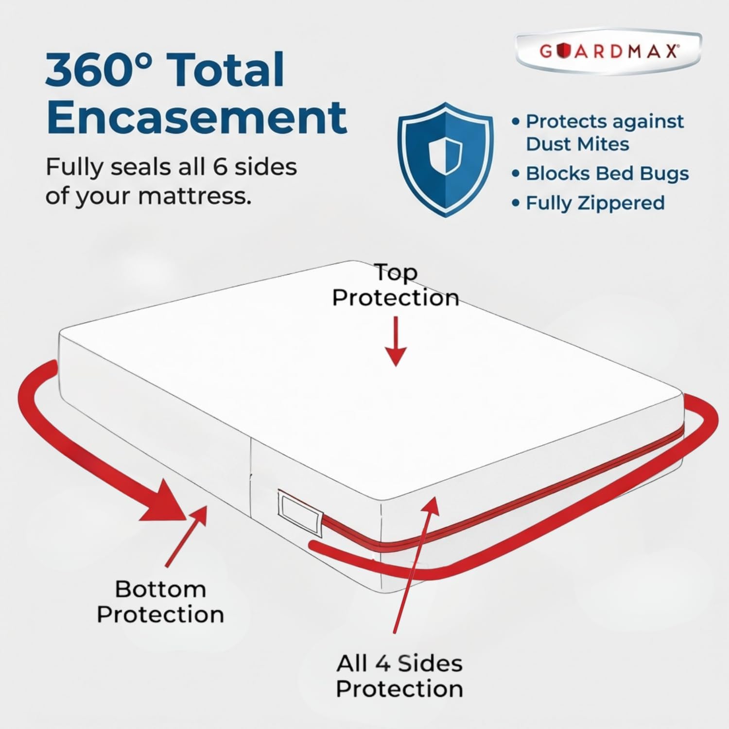 Queen Mattress Protector Zippered, Bed Bug Mattress Cover | Waterproof, Dust Mite Proof, 6-Sided, Soft Jersey Knit