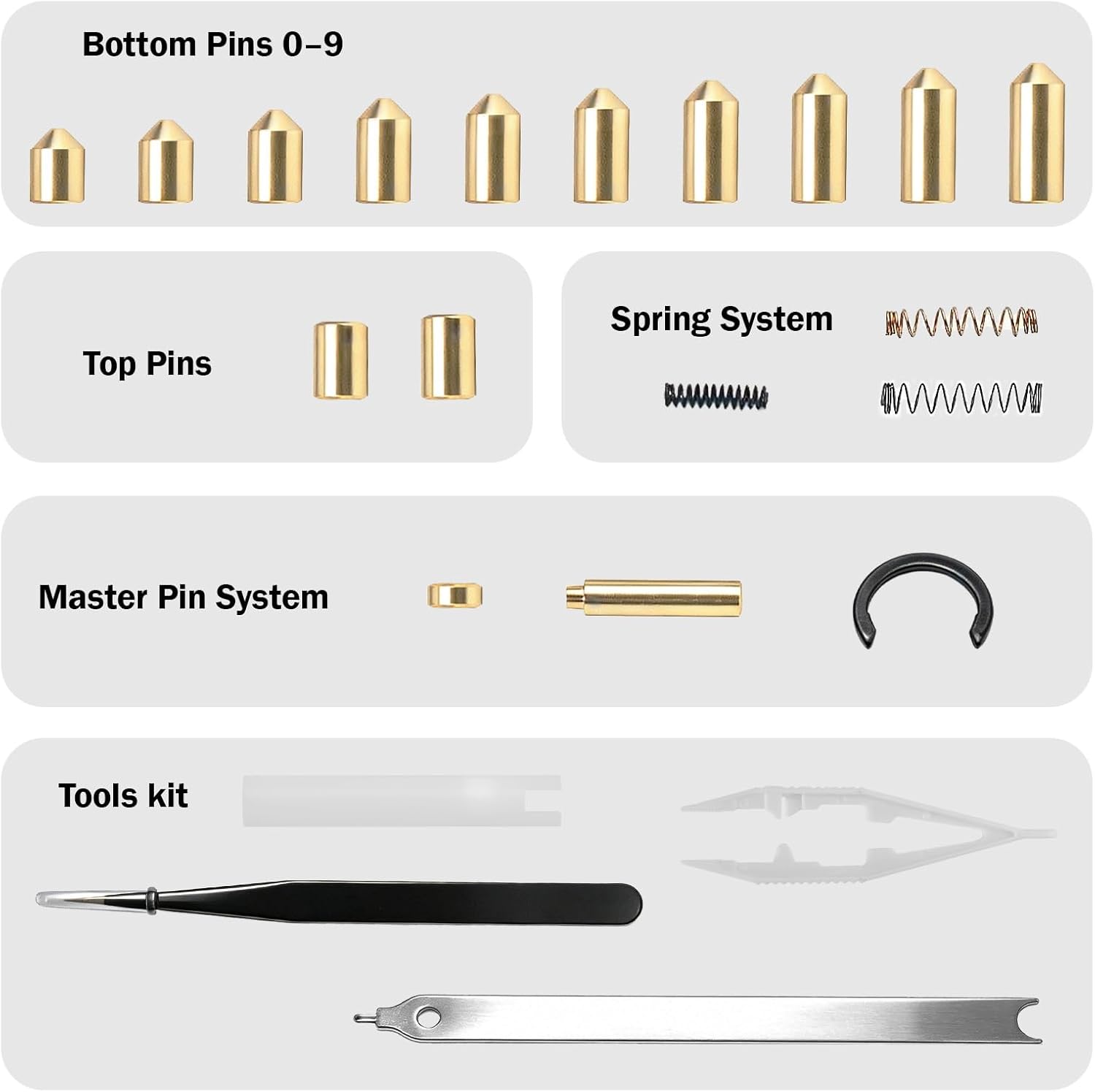 SC1 SC4 Keyway Rekey Kit for Schlage, Upgraded Lock Cylinder Tool Kit | With Master, Bottom & Top Pins, Springs &