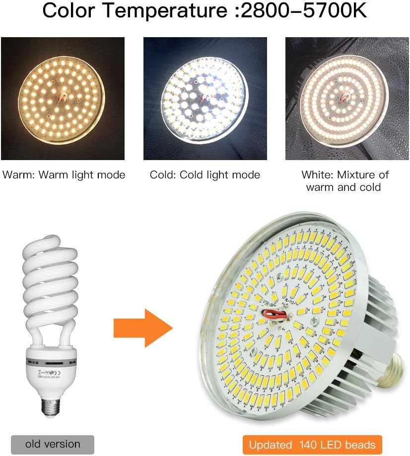 【Upgrade LED】 MOUNTDOG Softbox Lighting Kit, Photography Studio Light with 19.7"X27.5" Reflector and 3 Colors