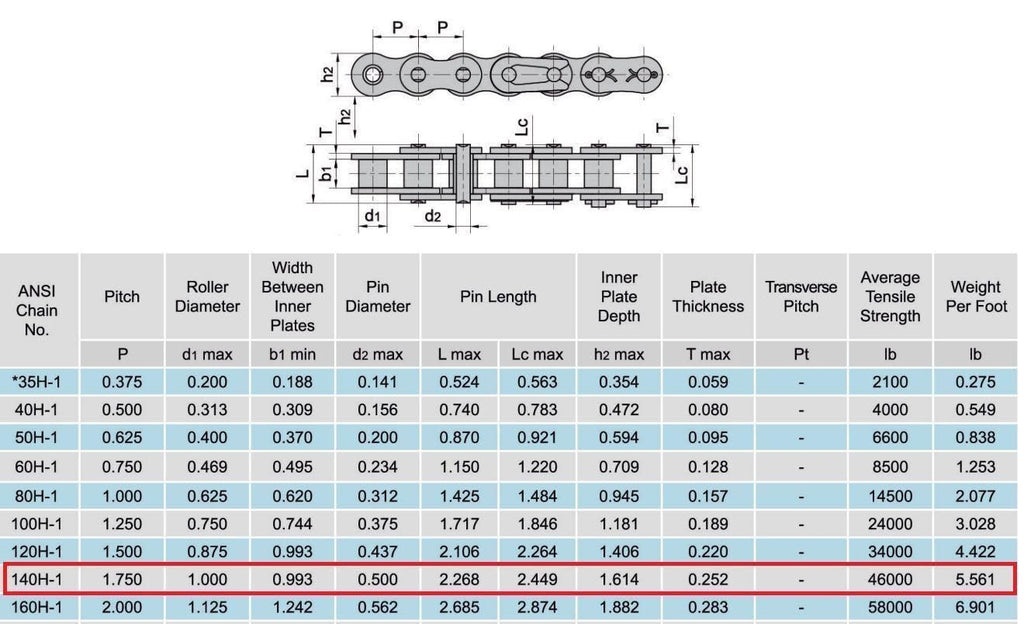 Jeremywell 140H Heavy Duty Roller Chain Connecting Link (4PCS)