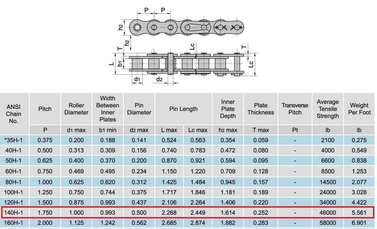 Jeremywell 140H Heavy Duty Roller Chain Connecting Link (4PCS)