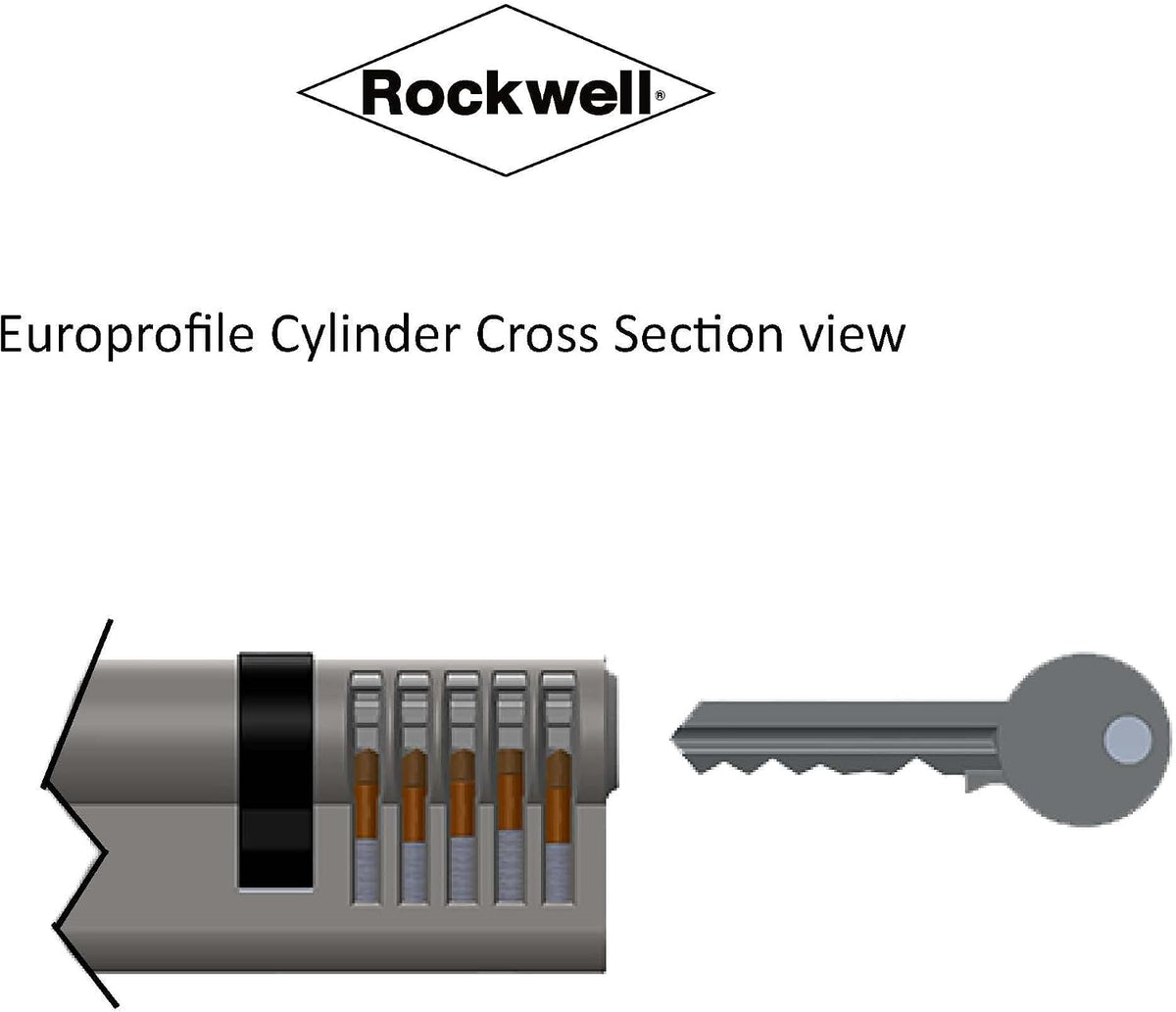 Rockwell Security 90 Degree Solid Brass Euro Profile Cylinder Lock in Polished Brass Finish Fits 1-3/4 Inch Thick Doors