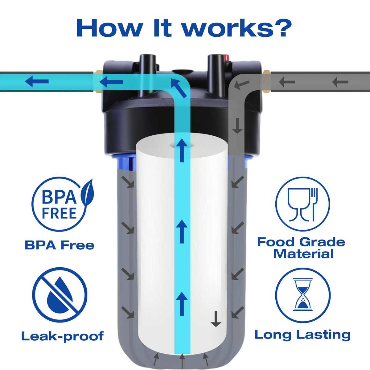 Iron Water Filter for Well Water, 10" x 4.5" Water Filter Housing with Iron Filter Cartridge,1" Brass NPT Port