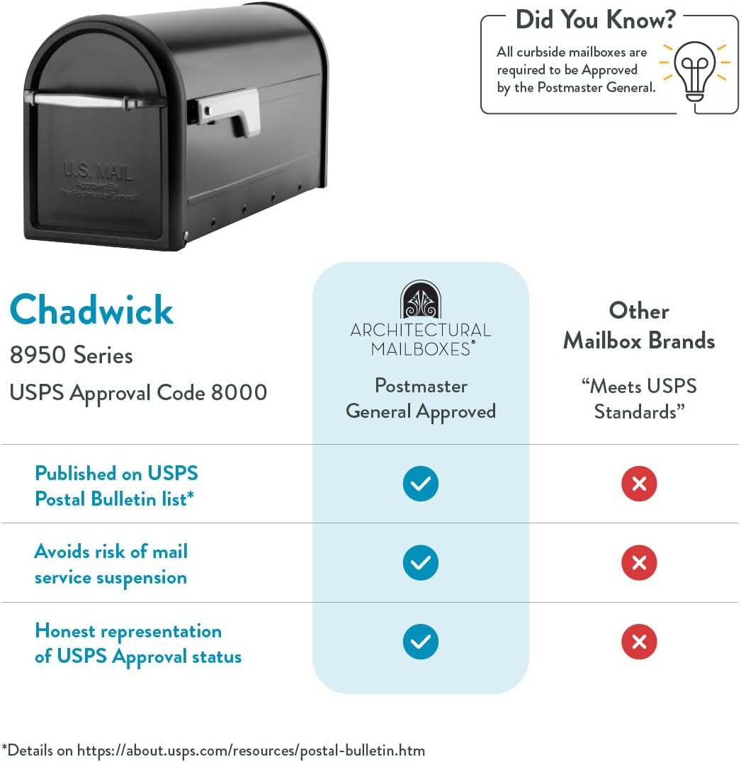 Chadwick Galvanized Steel Post Mount Mailbox, 8950B-10, Black, Medium Capacity | Galvanized steel build for outside