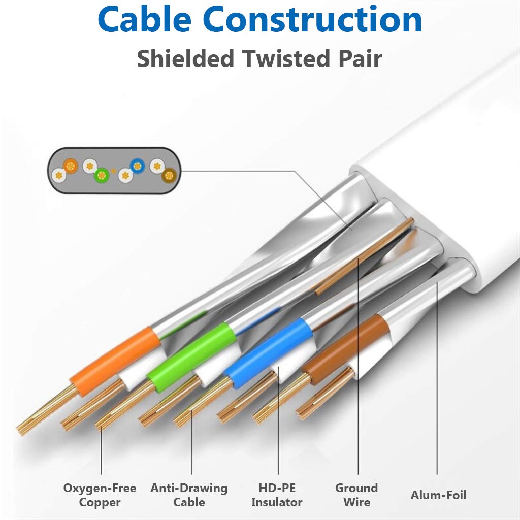 Cat 8 Ethernet Cable 50 ft High Speed Flat Internet Network RJ45 Cable Shielded 2000Mhz 40Gbps LAN Patch Cables Cords