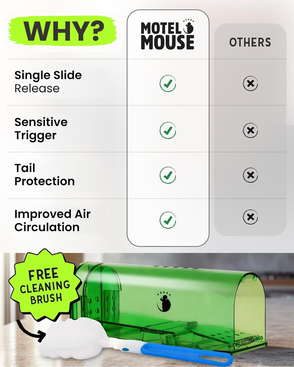Humane No Kill Mouse Traps Live Catch & Release - 2 Pack | Kid & Pet Friendly • No Touch Release • Reusable Design •