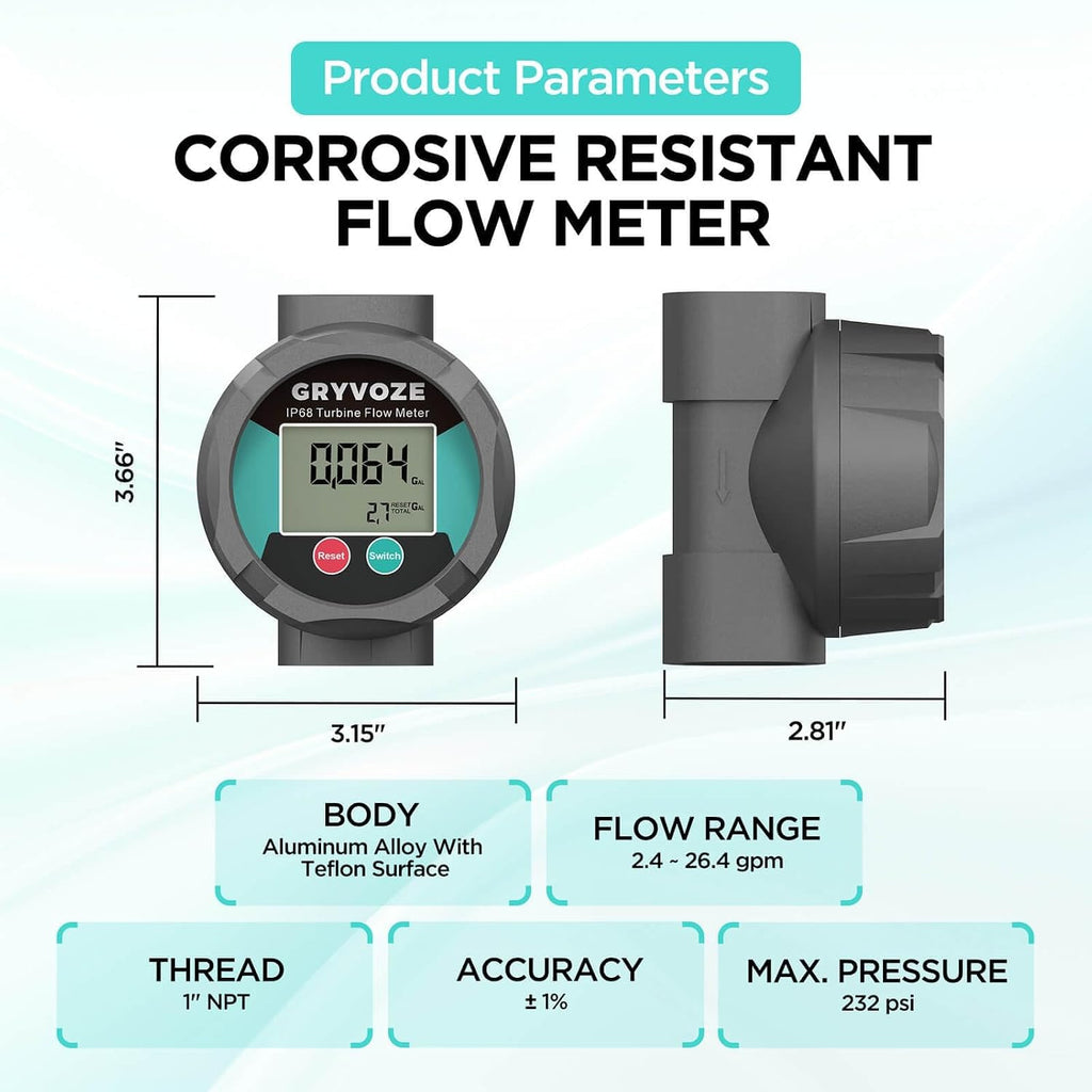 1 Inch Corrosion Resistant Flow Meter for Water, Fuel & Chemicals