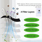 Replacement Parts for Deebot X2 OMNI/X2 OMNI COMPLETE/T30s/T30S AI/T30S PRO/T30S CARE/X5 PRO OMNI/DEX86 Vacuum Cleaner Ecovacs Deebot Dust Bags
