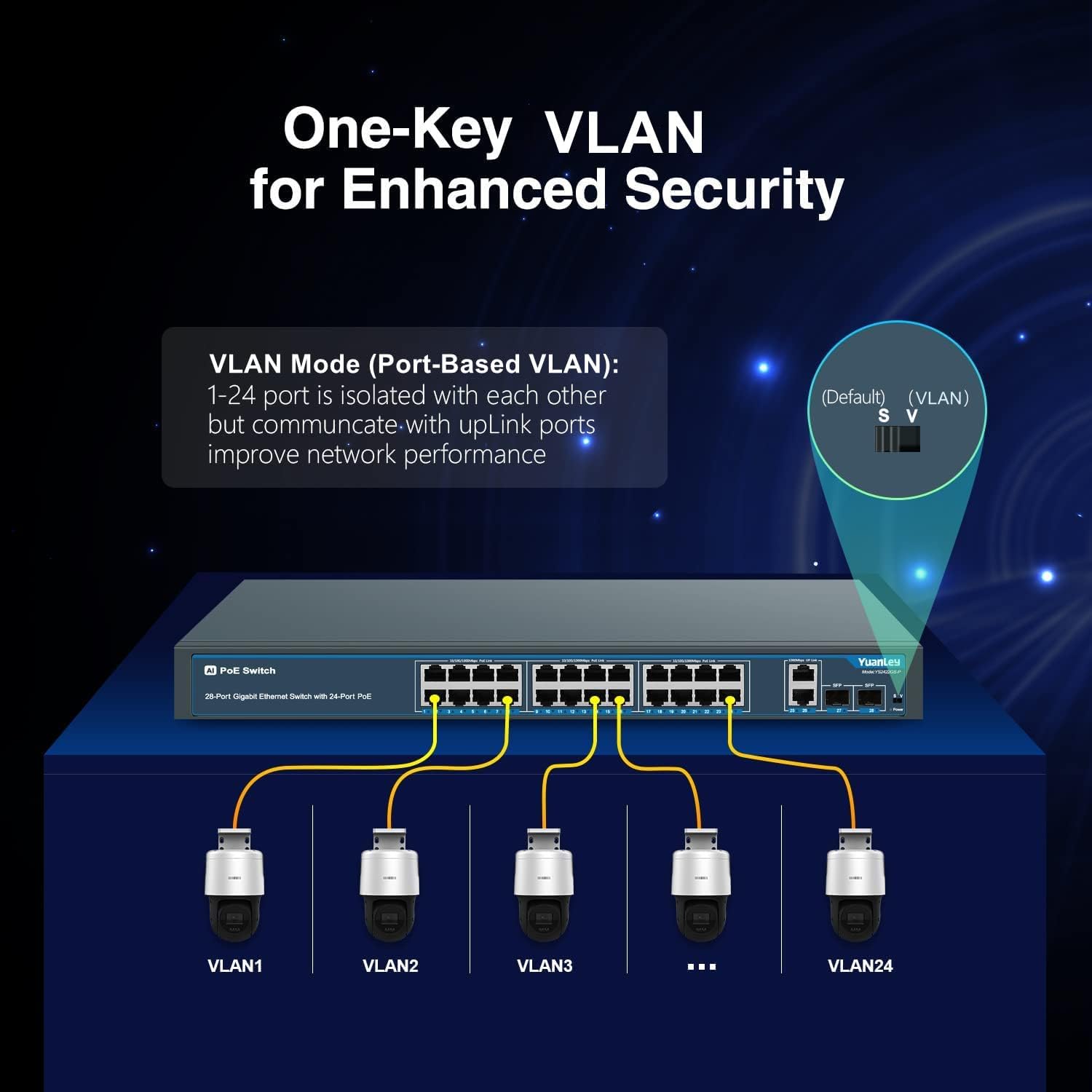 24 Port Gigabit Ethernet PoE Switch with 2 Uplink Gigabit Port & 2 SFP Port, YuanLey Unmanaged 24 Port PoE+ Network