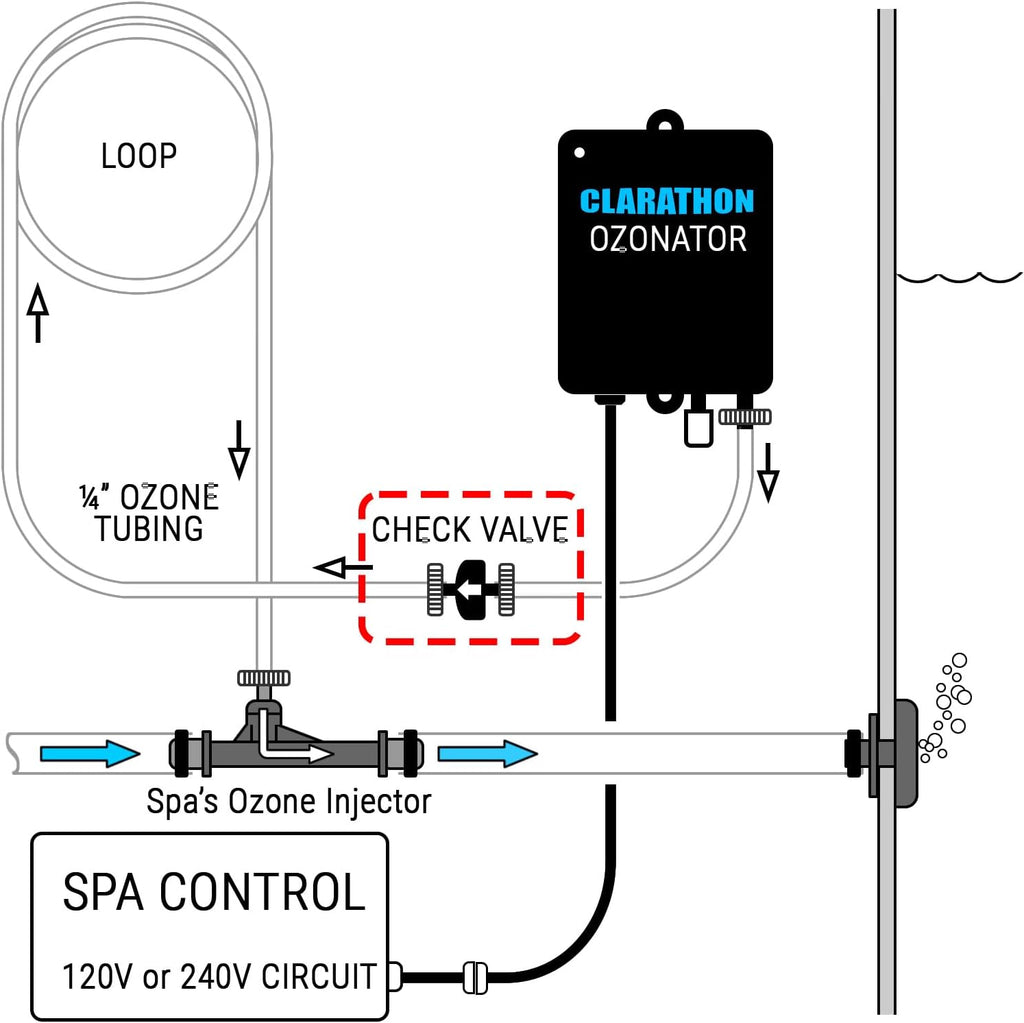 Clarathon Hot Tub Spa Ozonator Check Valve for Ozone Generator