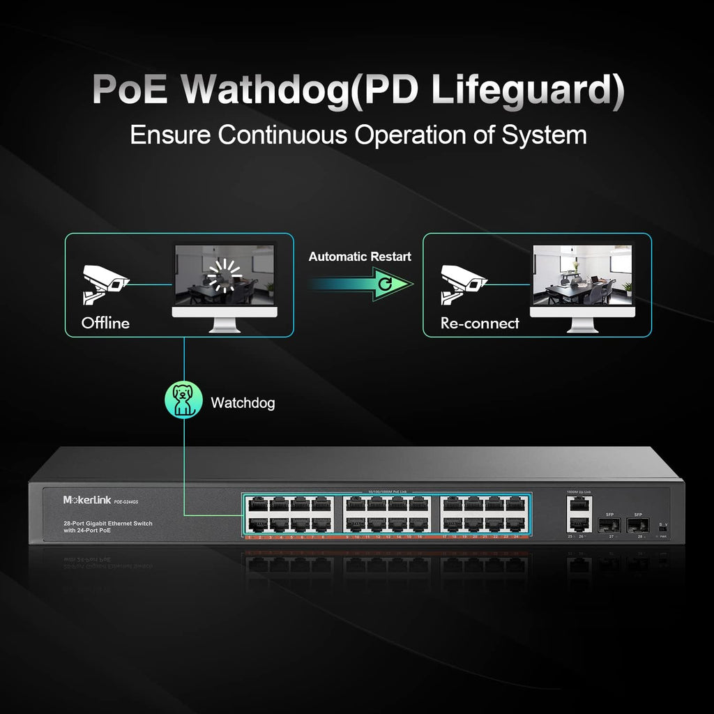 24 Port Gigabit PoE Switch, 2 Gigabit Ethernet Uplink, 2 Gigabit SFP, 400W IEEE802.3af/at, Rackmount Unmanaged Plug