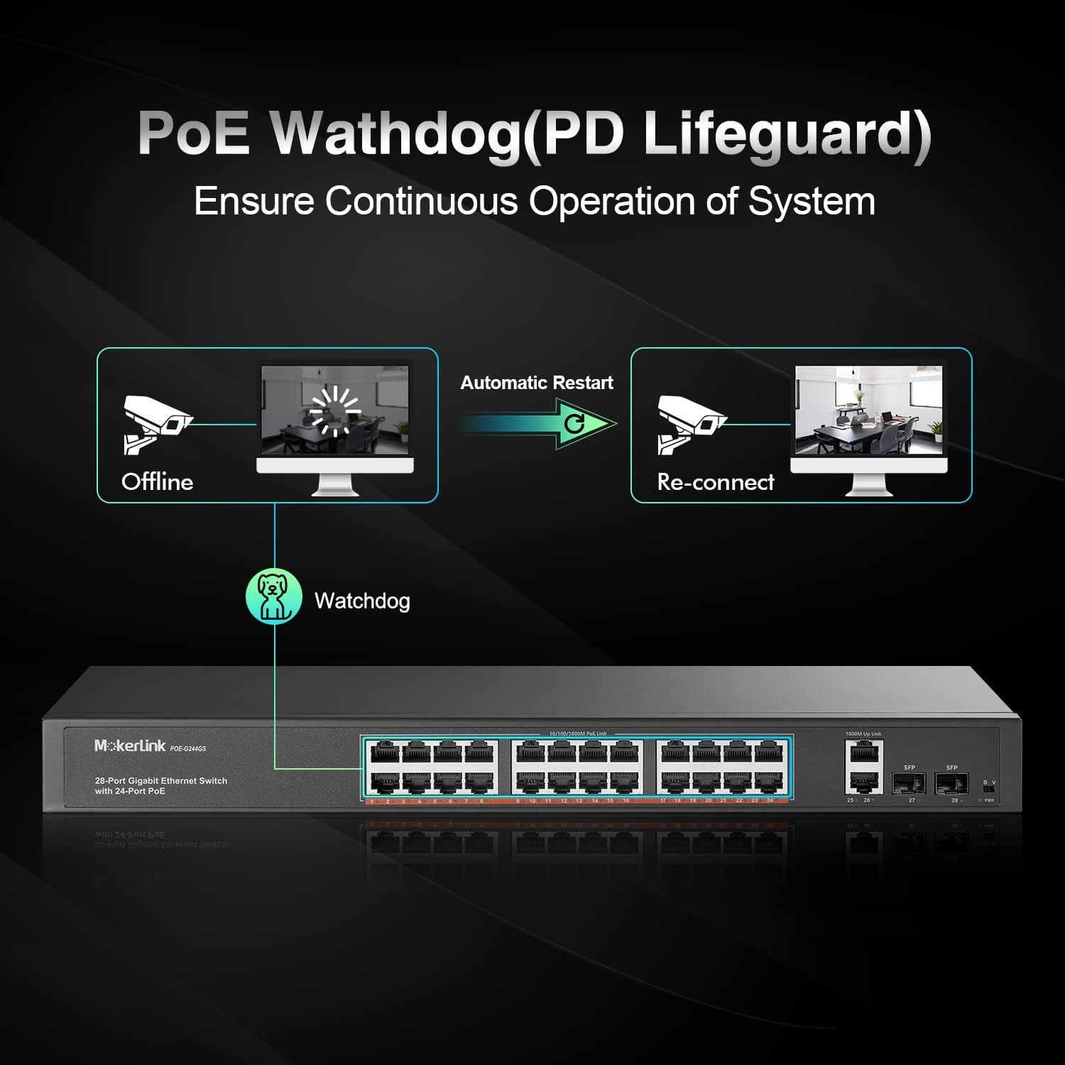 24 Port Gigabit PoE Switch, 2 Gigabit Ethernet Uplink, 2 Gigabit SFP, 400W IEEE802.3af/at, Rackmount Unmanaged Plug
